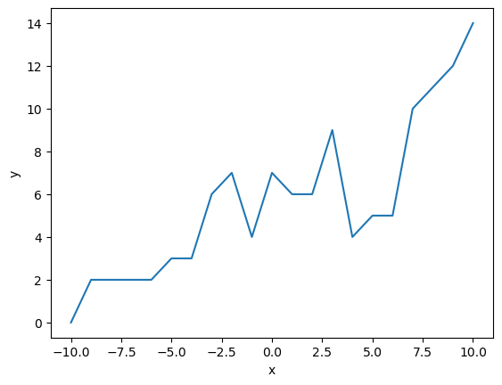 ../../../_images/Lectures_Theme_2-Data_Engineering_Lecture_10-Statistical_Data_Analysis_Lecture_10-Statistical_Data_Analysis_100_0.png