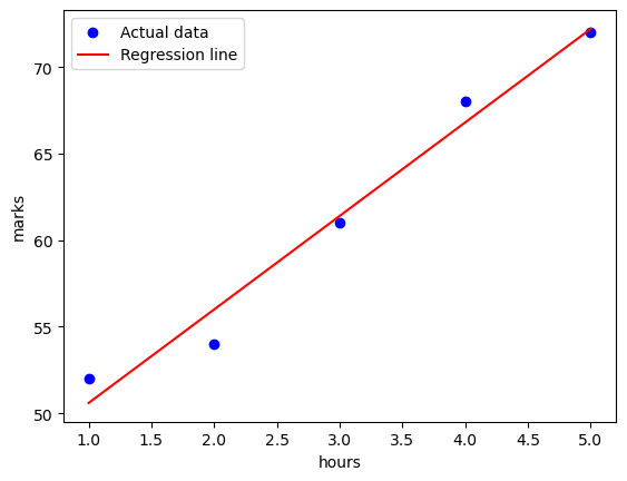 ../../../_images/Lectures_Theme_2-Data_Engineering_Lecture_10-Statistical_Data_Analysis_Lecture_10-Statistical_Data_Analysis_132_0.png