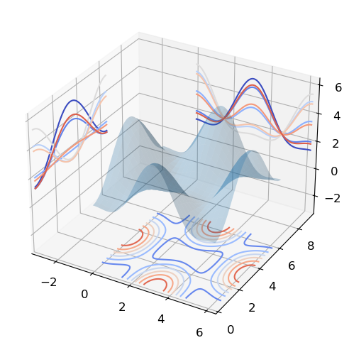 ../../../_images/Lectures_Theme_2-Data_Engineering_Lecture_8-Matplotlib_Lecture_8-Matplotlib_116_0.png
