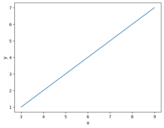 ../../../_images/Lectures_Theme_2-Data_Engineering_Lecture_8-Matplotlib_Lecture_8-Matplotlib_12_0.png