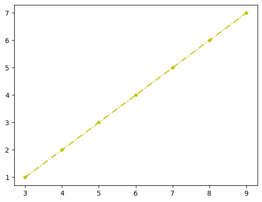 ../../../_images/Lectures_Theme_2-Data_Engineering_Lecture_8-Matplotlib_Lecture_8-Matplotlib_16_0.png