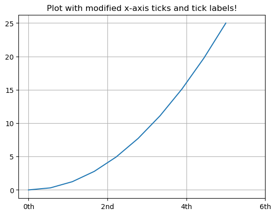 ../../../_images/Lectures_Theme_2-Data_Engineering_Lecture_8-Matplotlib_Lecture_8-Matplotlib_29_0.png