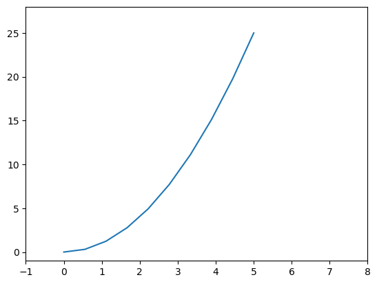 ../../../_images/Lectures_Theme_2-Data_Engineering_Lecture_8-Matplotlib_Lecture_8-Matplotlib_31_0.png