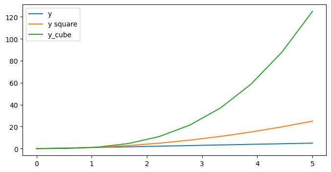 ../../../_images/Lectures_Theme_2-Data_Engineering_Lecture_8-Matplotlib_Lecture_8-Matplotlib_36_0.png