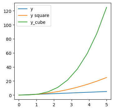 ../../../_images/Lectures_Theme_2-Data_Engineering_Lecture_8-Matplotlib_Lecture_8-Matplotlib_43_0.png
