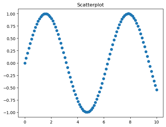 ../../../_images/Lectures_Theme_2-Data_Engineering_Lecture_8-Matplotlib_Lecture_8-Matplotlib_48_0.png