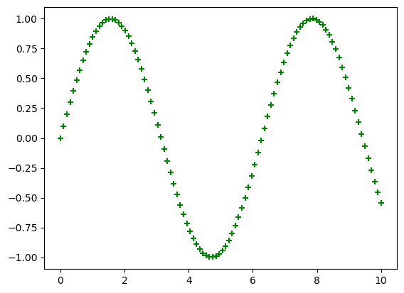 ../../../_images/Lectures_Theme_2-Data_Engineering_Lecture_8-Matplotlib_Lecture_8-Matplotlib_49_0.png