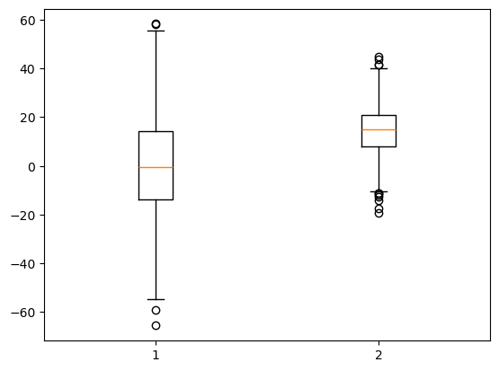 ../../../_images/Lectures_Theme_2-Data_Engineering_Lecture_8-Matplotlib_Lecture_8-Matplotlib_61_0.png