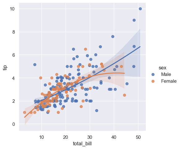 ../../../_images/Lectures_Theme_2-Data_Engineering_Lecture_9-Seaborn_Lecture_9-Seaborn_101_0.png