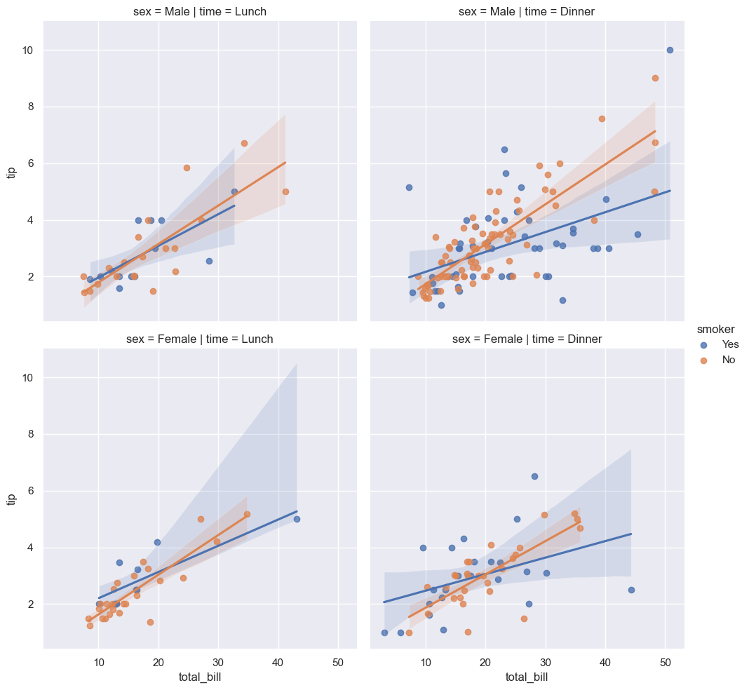 ../../../_images/Lectures_Theme_2-Data_Engineering_Lecture_9-Seaborn_Lecture_9-Seaborn_103_0.png
