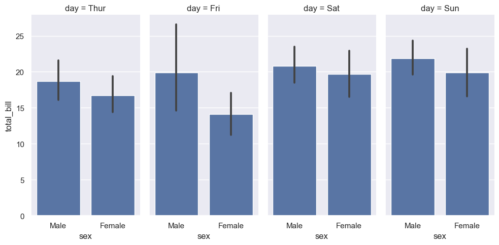 ../../../_images/Lectures_Theme_2-Data_Engineering_Lecture_9-Seaborn_Lecture_9-Seaborn_109_1.png