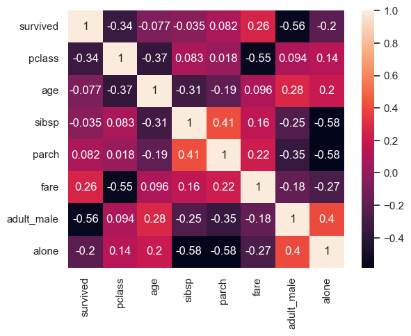 ../../../_images/Lectures_Theme_2-Data_Engineering_Lecture_9-Seaborn_Lecture_9-Seaborn_125_0.png