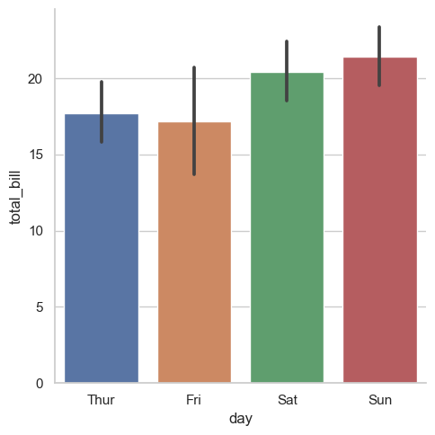 ../../../_images/Lectures_Theme_2-Data_Engineering_Lecture_9-Seaborn_Lecture_9-Seaborn_128_0.png