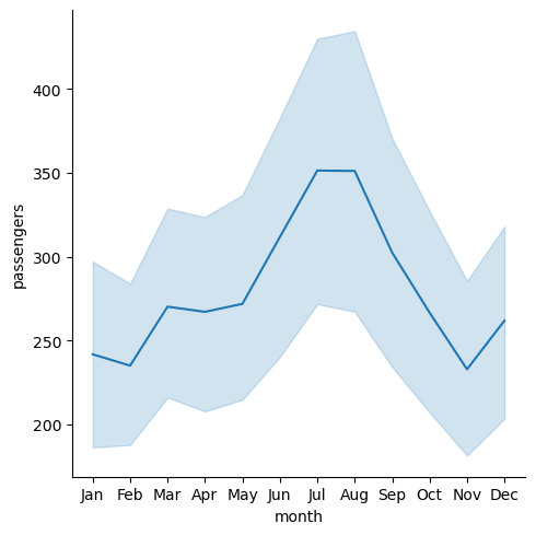../../../_images/Lectures_Theme_2-Data_Engineering_Lecture_9-Seaborn_Lecture_9-Seaborn_12_1.png