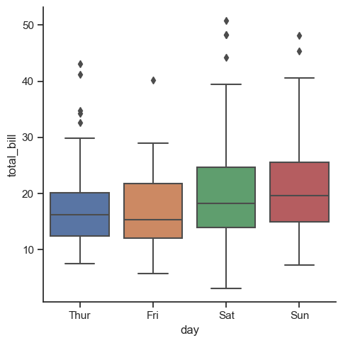 ../../../_images/Lectures_Theme_2-Data_Engineering_Lecture_9-Seaborn_Lecture_9-Seaborn_131_0.png