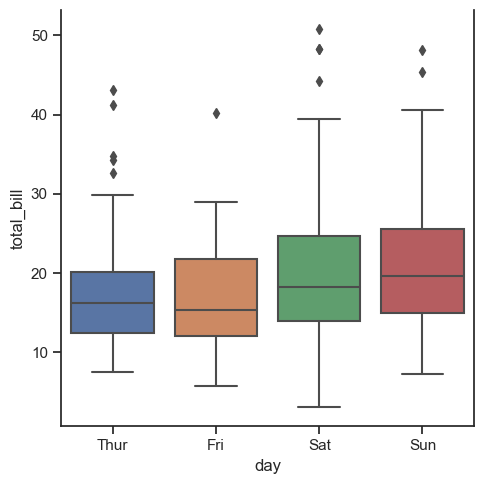 ../../../_images/Lectures_Theme_2-Data_Engineering_Lecture_9-Seaborn_Lecture_9-Seaborn_133_0.png