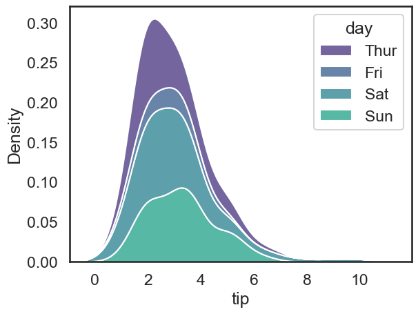 ../../../_images/Lectures_Theme_2-Data_Engineering_Lecture_9-Seaborn_Lecture_9-Seaborn_149_0.png