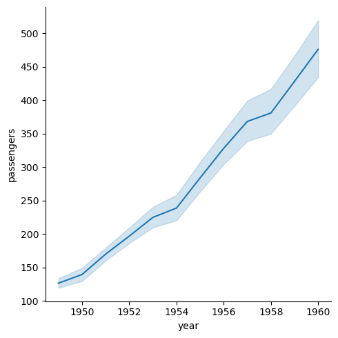 ../../../_images/Lectures_Theme_2-Data_Engineering_Lecture_9-Seaborn_Lecture_9-Seaborn_14_0.png