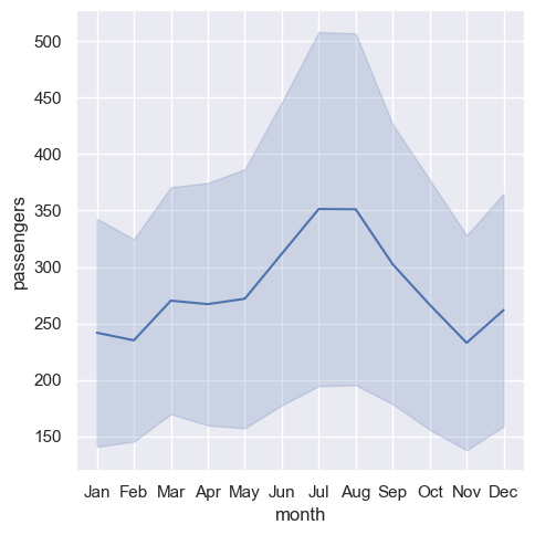 ../../../_images/Lectures_Theme_2-Data_Engineering_Lecture_9-Seaborn_Lecture_9-Seaborn_18_0.png
