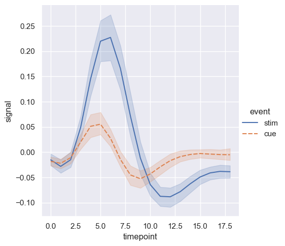 ../../../_images/Lectures_Theme_2-Data_Engineering_Lecture_9-Seaborn_Lecture_9-Seaborn_24_0.png
