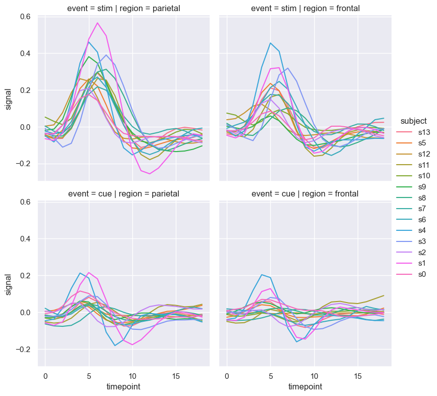 ../../../_images/Lectures_Theme_2-Data_Engineering_Lecture_9-Seaborn_Lecture_9-Seaborn_29_0.png