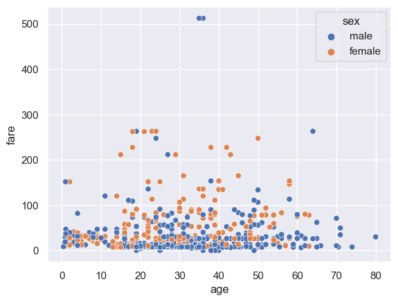 ../../../_images/Lectures_Theme_2-Data_Engineering_Lecture_9-Seaborn_Lecture_9-Seaborn_33_0.png