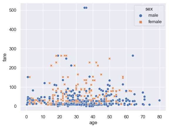 ../../../_images/Lectures_Theme_2-Data_Engineering_Lecture_9-Seaborn_Lecture_9-Seaborn_35_0.png