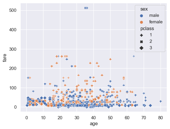 ../../../_images/Lectures_Theme_2-Data_Engineering_Lecture_9-Seaborn_Lecture_9-Seaborn_39_0.png