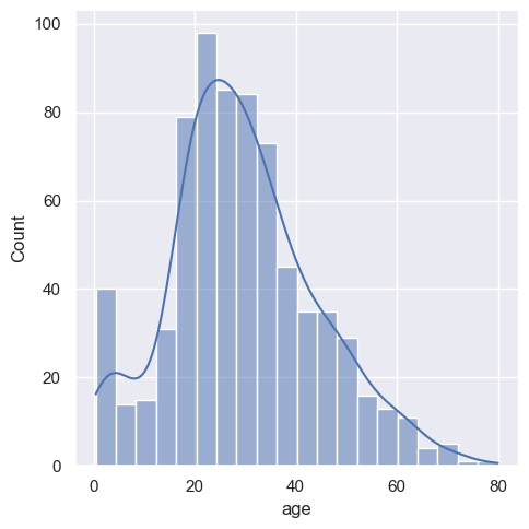 ../../../_images/Lectures_Theme_2-Data_Engineering_Lecture_9-Seaborn_Lecture_9-Seaborn_46_0.png