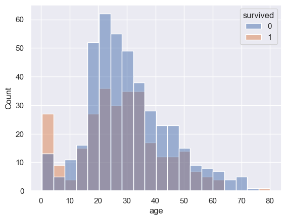 ../../../_images/Lectures_Theme_2-Data_Engineering_Lecture_9-Seaborn_Lecture_9-Seaborn_51_0.png