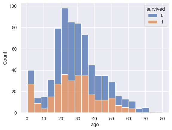 ../../../_images/Lectures_Theme_2-Data_Engineering_Lecture_9-Seaborn_Lecture_9-Seaborn_53_0.png