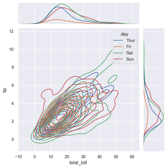 ../../../_images/Lectures_Theme_2-Data_Engineering_Lecture_9-Seaborn_Lecture_9-Seaborn_58_0.png