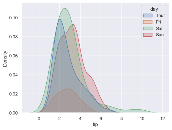 ../../../_images/Lectures_Theme_2-Data_Engineering_Lecture_9-Seaborn_Lecture_9-Seaborn_70_0.png