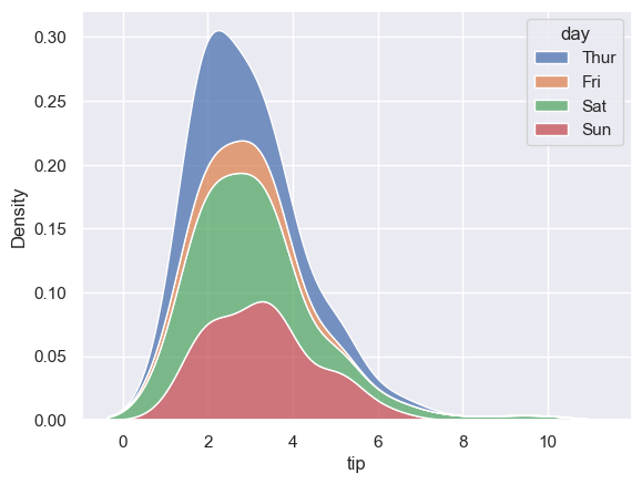 ../../../_images/Lectures_Theme_2-Data_Engineering_Lecture_9-Seaborn_Lecture_9-Seaborn_71_0.png