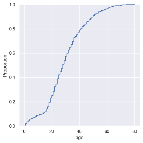 ../../../_images/Lectures_Theme_2-Data_Engineering_Lecture_9-Seaborn_Lecture_9-Seaborn_73_0.png