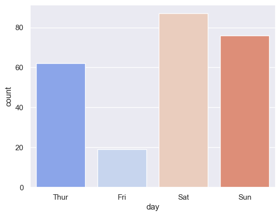 ../../../_images/Lectures_Theme_2-Data_Engineering_Lecture_9-Seaborn_Lecture_9-Seaborn_78_0.png