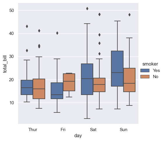 ../../../_images/Lectures_Theme_2-Data_Engineering_Lecture_9-Seaborn_Lecture_9-Seaborn_83_0.png
