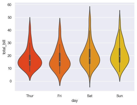../../../_images/Lectures_Theme_2-Data_Engineering_Lecture_9-Seaborn_Lecture_9-Seaborn_87_0.png