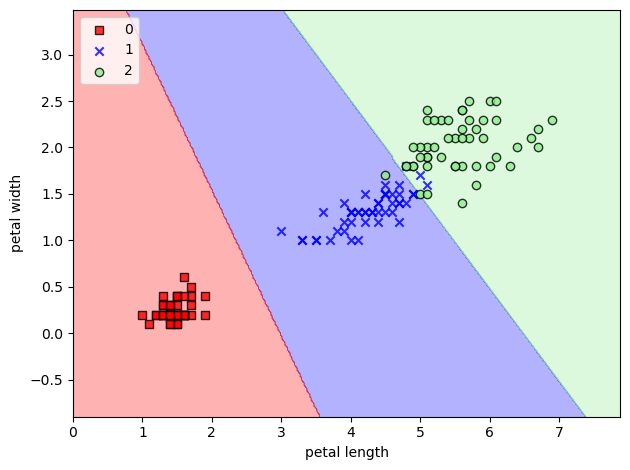 ../../../_images/Lectures_Theme_3-Model_Engineering_Lecture_13-Scikit-Learn_Lecture_13-Scikit-Learn_109_1.png