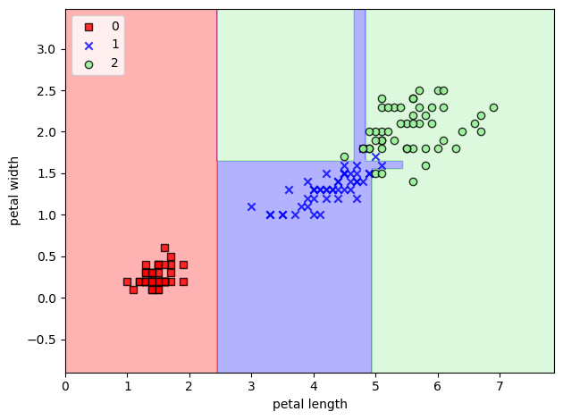 ../../../_images/Lectures_Theme_3-Model_Engineering_Lecture_13-Scikit-Learn_Lecture_13-Scikit-Learn_123_1.png