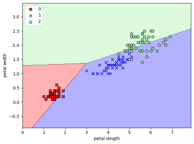 ../../../_images/Lectures_Theme_3-Model_Engineering_Lecture_13-Scikit-Learn_Lecture_13-Scikit-Learn_142_1.png
