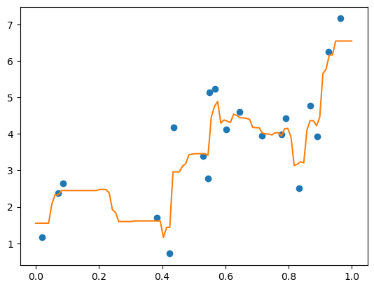 ../../../_images/Lectures_Theme_3-Model_Engineering_Lecture_13-Scikit-Learn_Lecture_13-Scikit-Learn_174_1.png