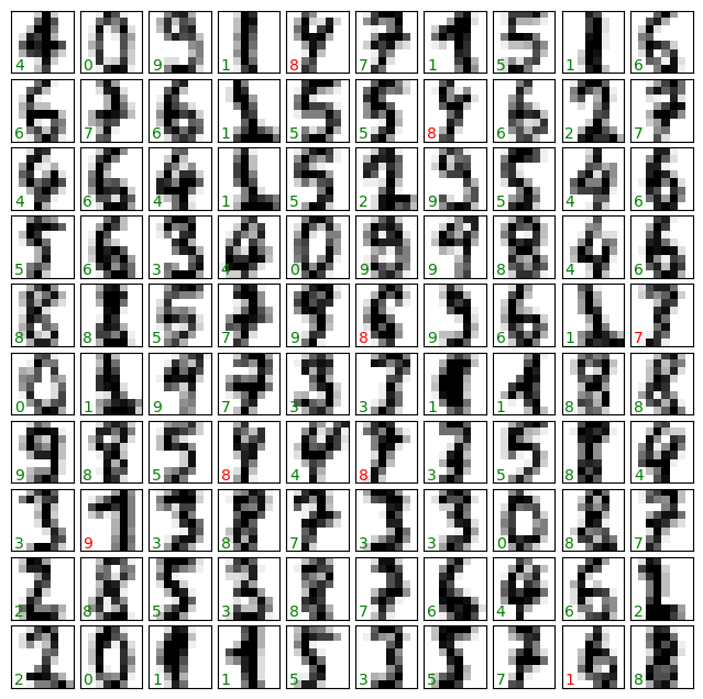 ../../../_images/Lectures_Theme_3-Model_Engineering_Lecture_13-Scikit-Learn_Lecture_13-Scikit-Learn_278_0.png