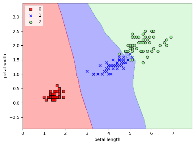 ../../../_images/Lectures_Theme_3-Model_Engineering_Lecture_13-Scikit-Learn_Lecture_13-Scikit-Learn_84_0.png