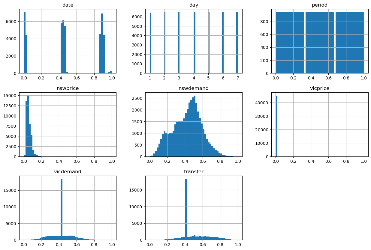 ../../../_images/Lectures_Theme_3-Model_Engineering_Lecture_14-Ensemble_Methods_Lecture_14-Ensemble_Methods_21_0.png