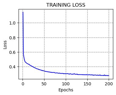 ../../../_images/Lectures_Theme_3-Model_Engineering_Lecture_15-ANNs_Lecture_15-ANNs_156_0.png