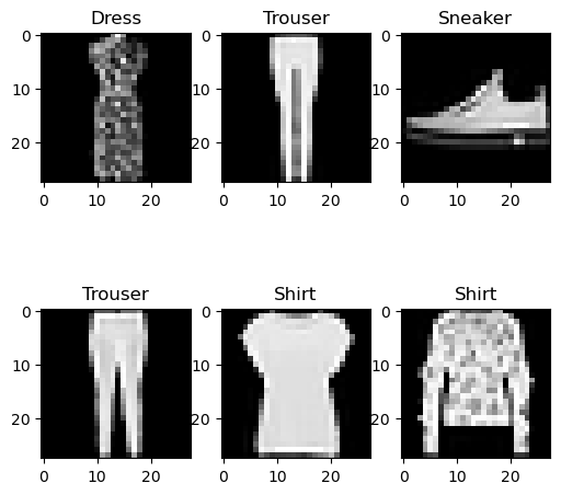 ../../../_images/Lectures_Theme_3-Model_Engineering_Lecture_15-ANNs_Lecture_15-ANNs_94_0.png