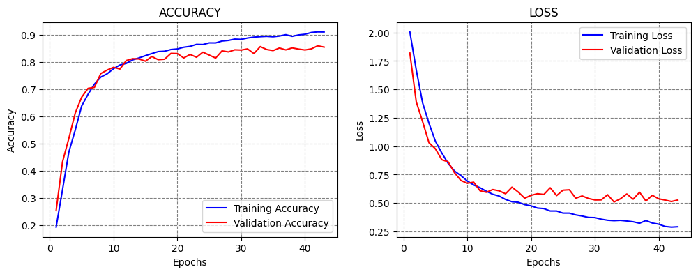../../../_images/Lectures_Theme_3-Model_Engineering_Lecture_16-ConvNets_Lecture_16-ConvNets_101_0.png