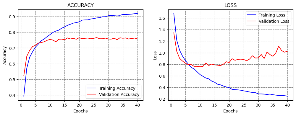 ../../../_images/Lectures_Theme_3-Model_Engineering_Lecture_16-ConvNets_Lecture_16-ConvNets_64_0.png