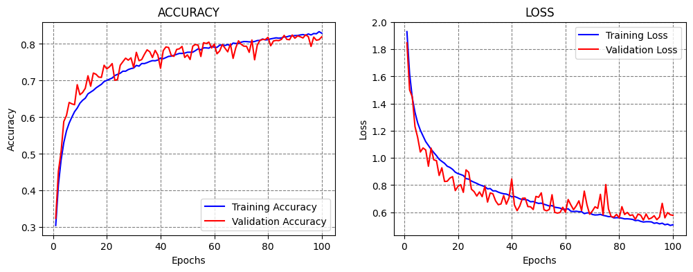 ../../../_images/Lectures_Theme_3-Model_Engineering_Lecture_16-ConvNets_Lecture_16-ConvNets_85_0.png